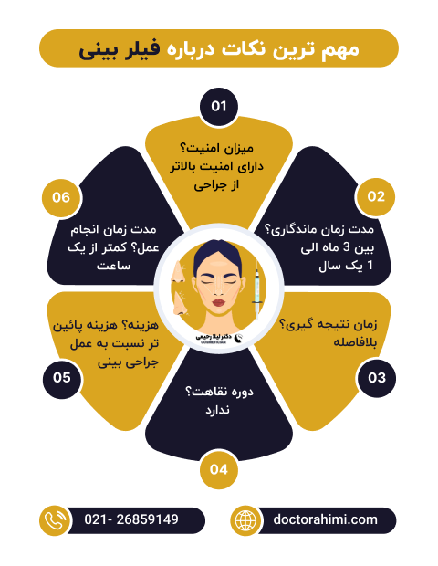 اینفوگرافی فیلر بینی