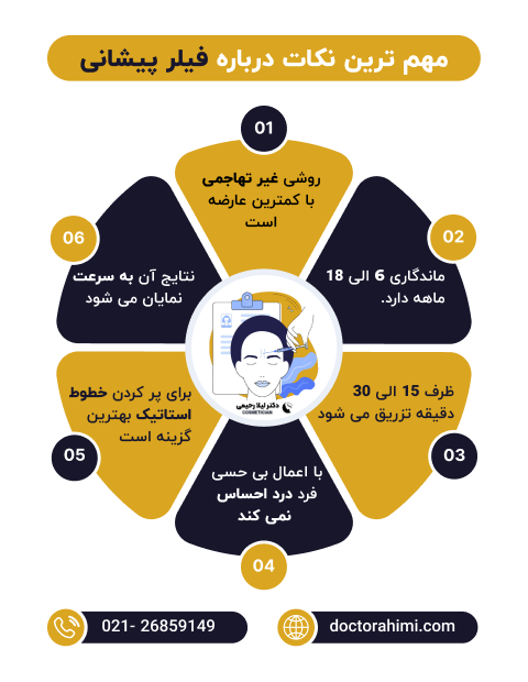 اینفوگرافی تزریق فیلر پیشانی