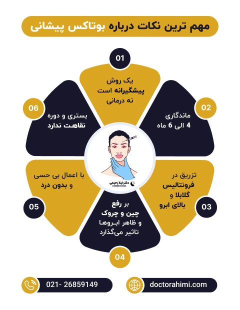 اینفوگرافی بوتاکس پیشانی