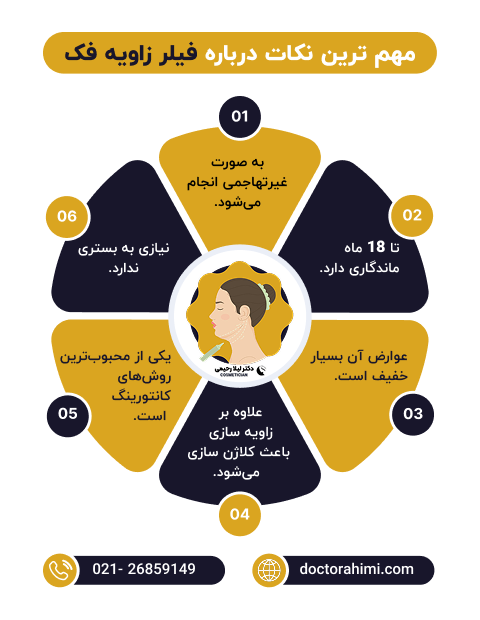 اینفوگرافی فیلر زاویه فک