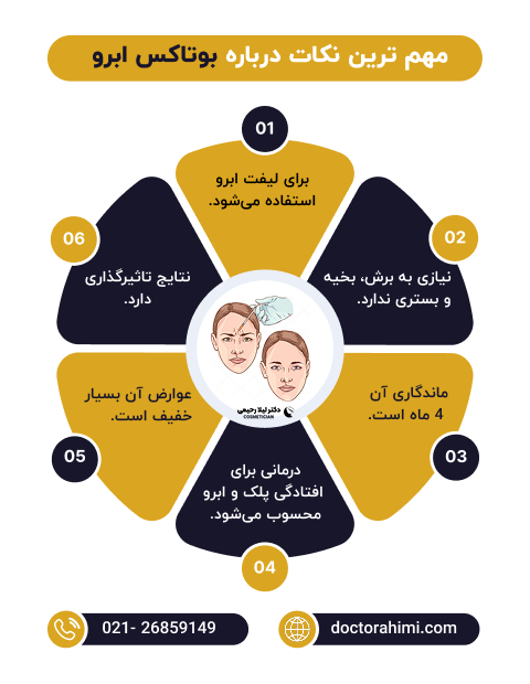 اینفوگرافی بوتاکس ابرو