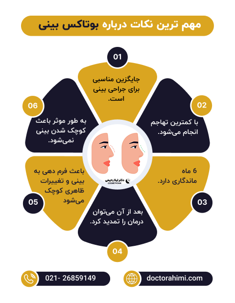 اینفوگرافی بوتاکس بینی