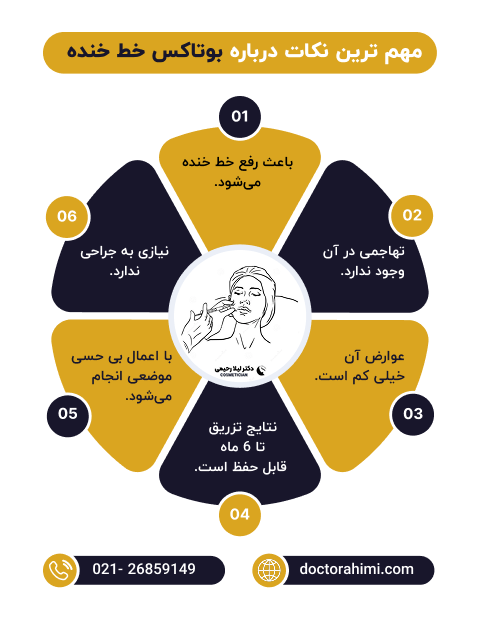 اینفوگرافی بوتاکس خط خنده