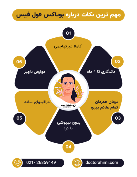 اینفوگرافی بوتاکس فول فیس