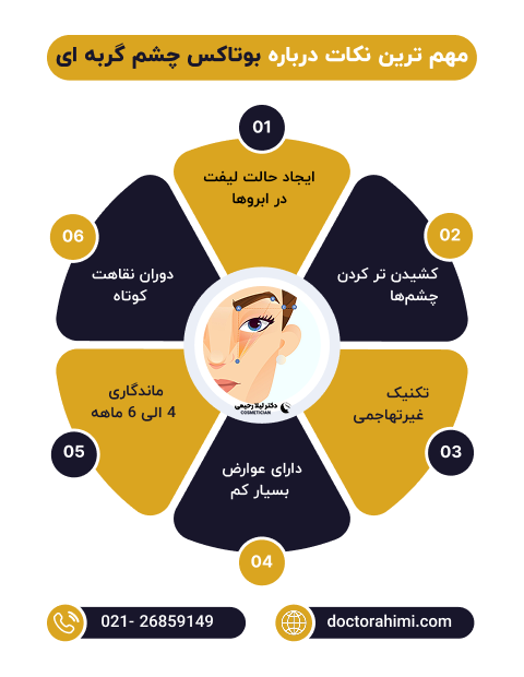 اینفوگرافی بوتاکس چشم گربه ای