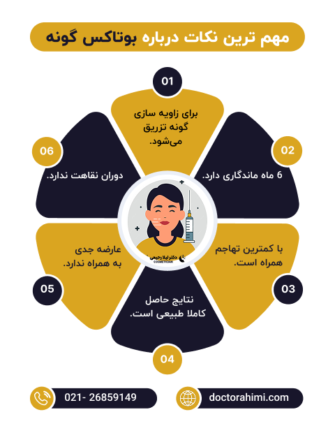 اینفوگرافی بوتاکس گونه