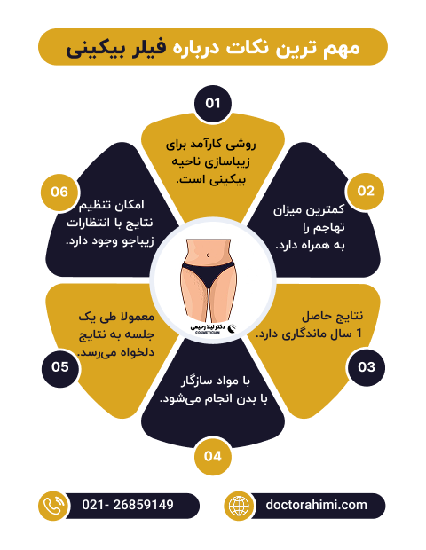 اینفوگرافی فیلر بیکینی