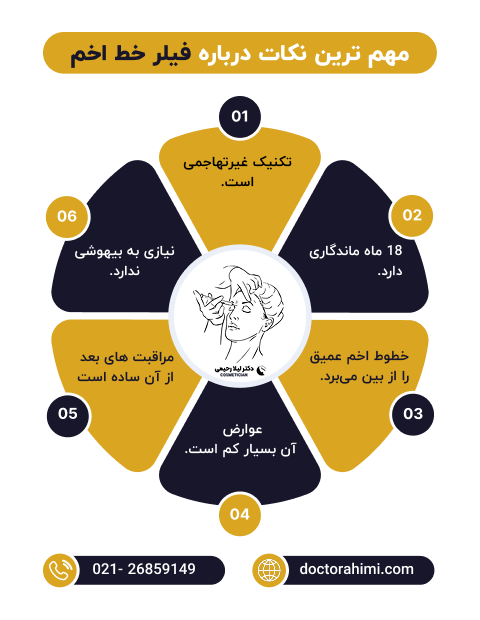 اینفوگرافی فیلر خط اخم