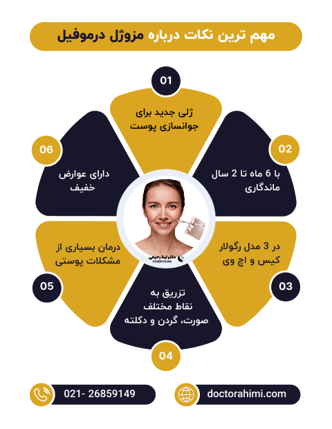 اینفوگرافی مزوژل درموفیل