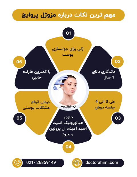 اینفوگرافی مزوژل پروایج