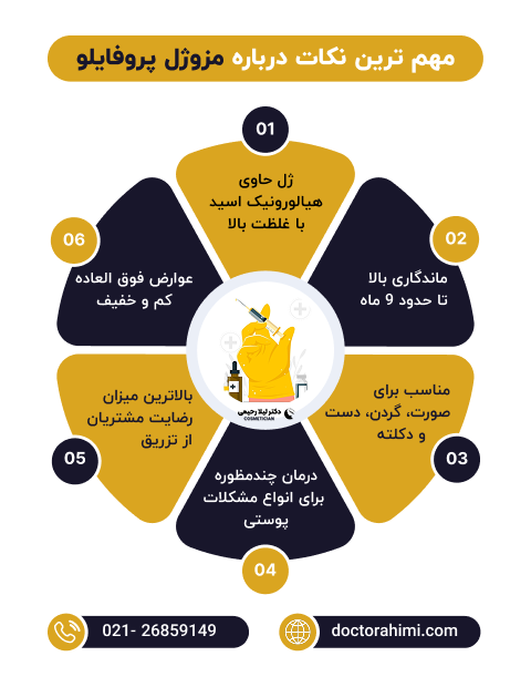 اینفوگرافی مزوژل پروفایلو
