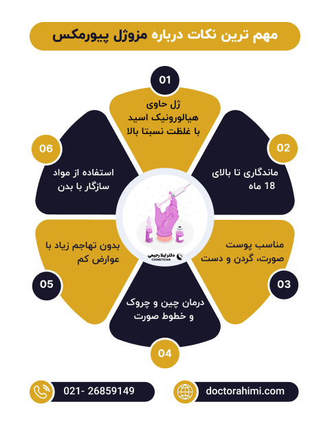 اینفوگرافی مزوژل پیورمکس
