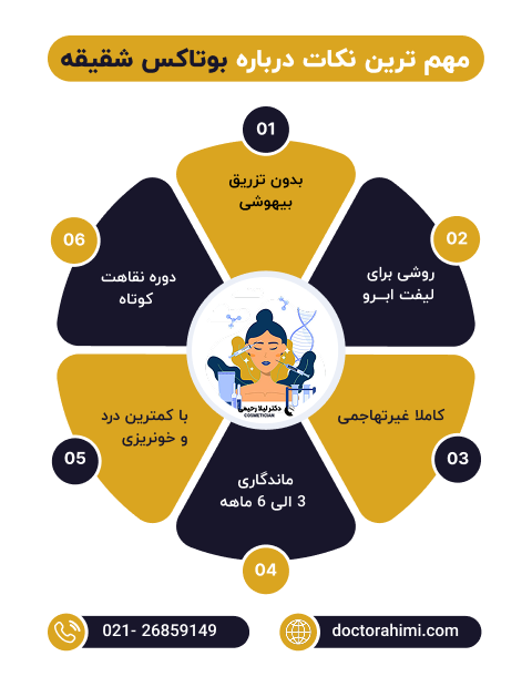 اینفوگرافی بوتاکس شقیقه