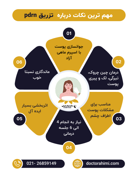 اینفوگرافی تزریق pdrn