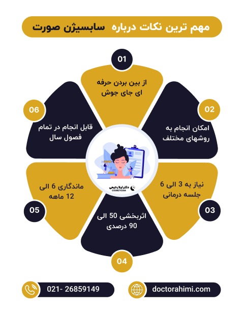 اینفوگرافی سابسیژن صورت