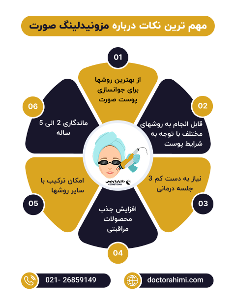 اینفوگرافی مزونیدلینگ صورت