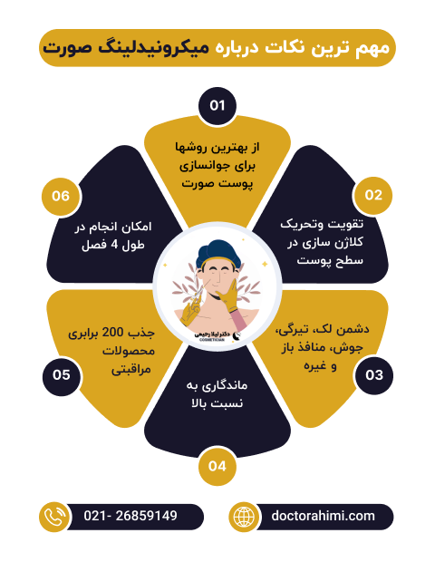 اینفوگرافی میکرونیدلینگ صورت