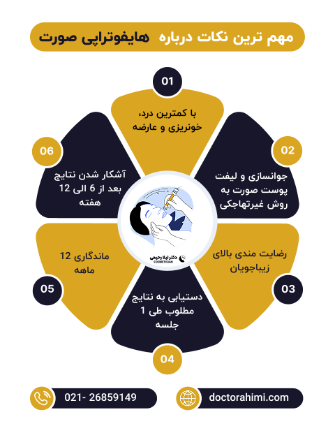 اینفوگرافی هایفوتراپی صورت