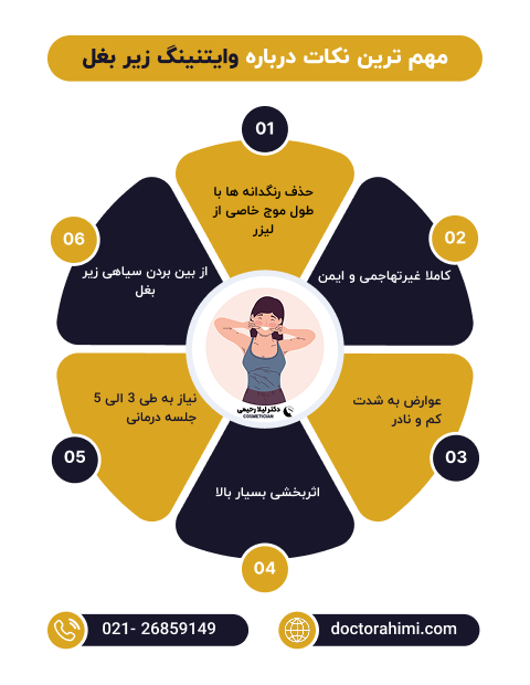 اینفوگرافی وایتنینگ زیر بغل