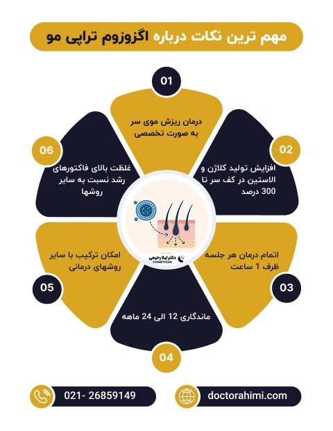 اینفوگرافی اگزوزوم تراپی مو