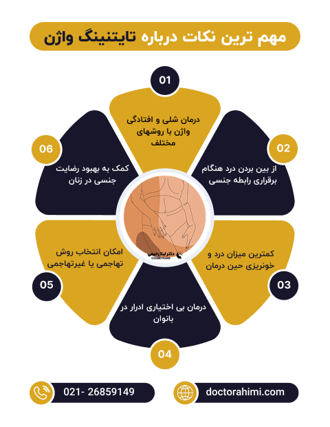 اینفوگرافی تایتینگ واژن