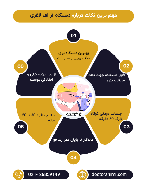 اینفوگرافی دستگاه آر اف
