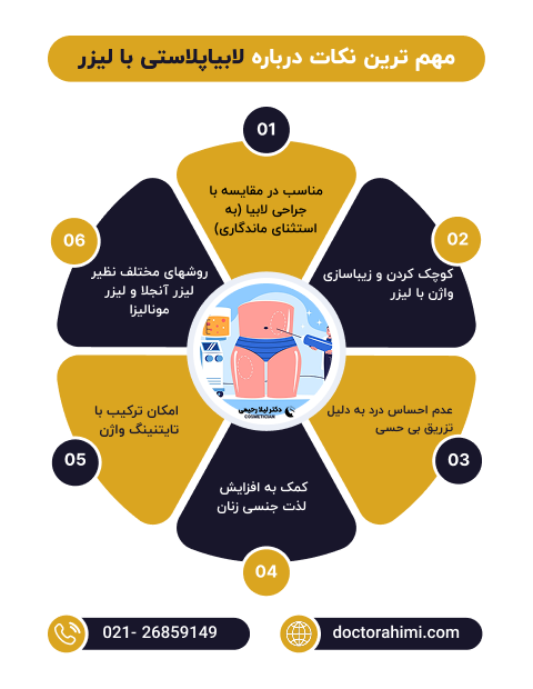 ایفوگرافی لابیاپلاستی