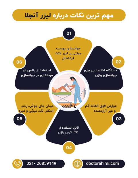 اینفوگرافی لیزر آنجلا