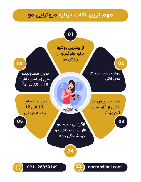 اینفوگرافی مزوتراپی مو