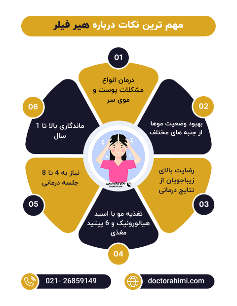 اینفوگرافی هیر فیلر