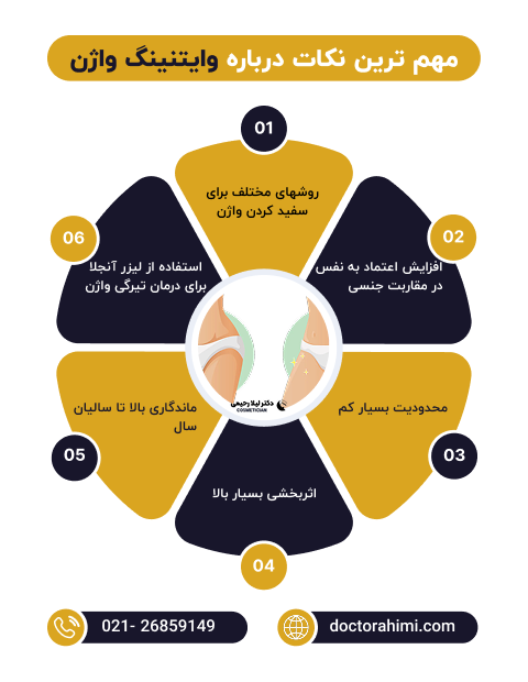 اینفوگرافی وایتینگ واژن