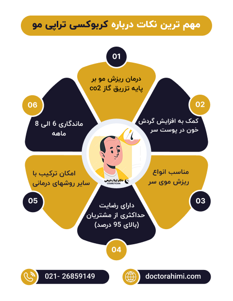 اینفوگرافی کربوکسی تراپی مو
