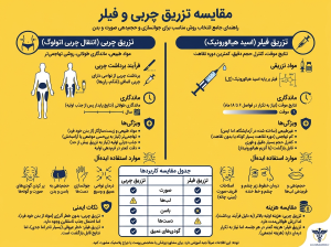 مقایسه تزریق چربی با فیلر در یک نگاه